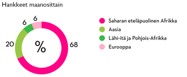 Vuosiraportti 2021 - Piplia